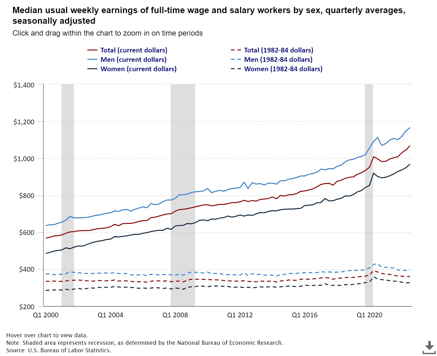 What’s Behind The Price Squeeze? – Communist Party Usa